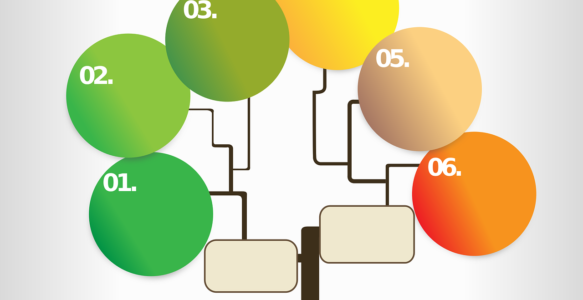 25. Ebeveynlerin kendi çocuklarının onların ruhi eksikliklerini giderme kölesi olarak görmeleri ve yetiştirmiş olmaları